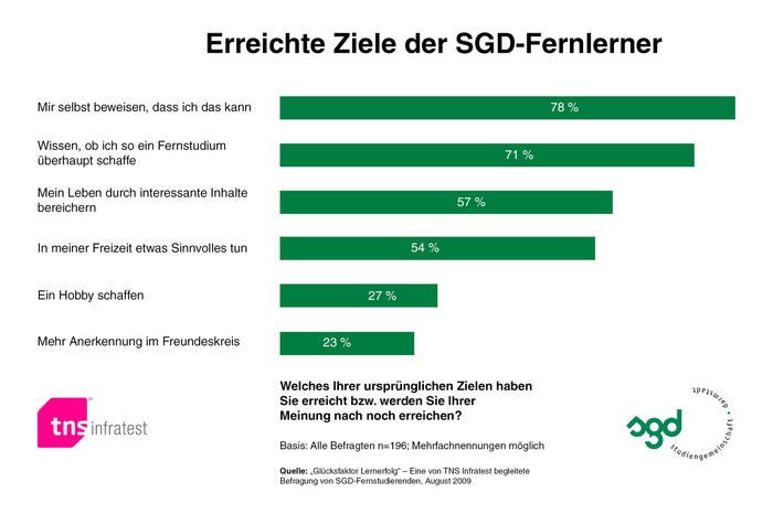 Glücksfaktor Lernerfolg