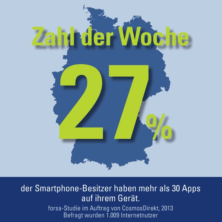 Zahl der Woche: 27 Prozent der Smartphone-Besitzer haben mehr als 30 Apps auf ihrem Gerät (BILD)