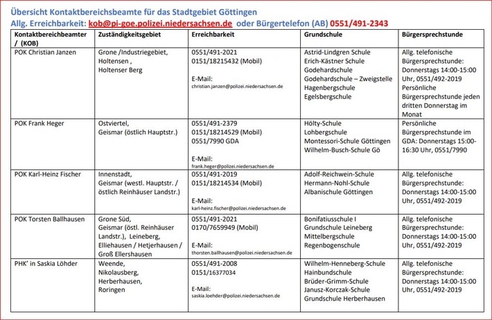 POL-GÖ: (303/2024) "Sicherer Schulweg" - alles klar? Verkehrssicherheitsberater Jörg Arnecke mit Tipps zum Schulstart, aktuelle Übersicht der Göttinger Kontaktbeamten im Anhang