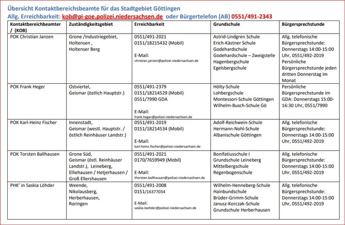 POL-GÖ: (303/2024) &quot;Sicherer Schulweg&quot; - alles klar? Verkehrssicherheitsberater Jörg Arnecke mit Tipps zum Schulstart, aktuelle Übersicht der Göttinger Kontaktbeamten im Anhang