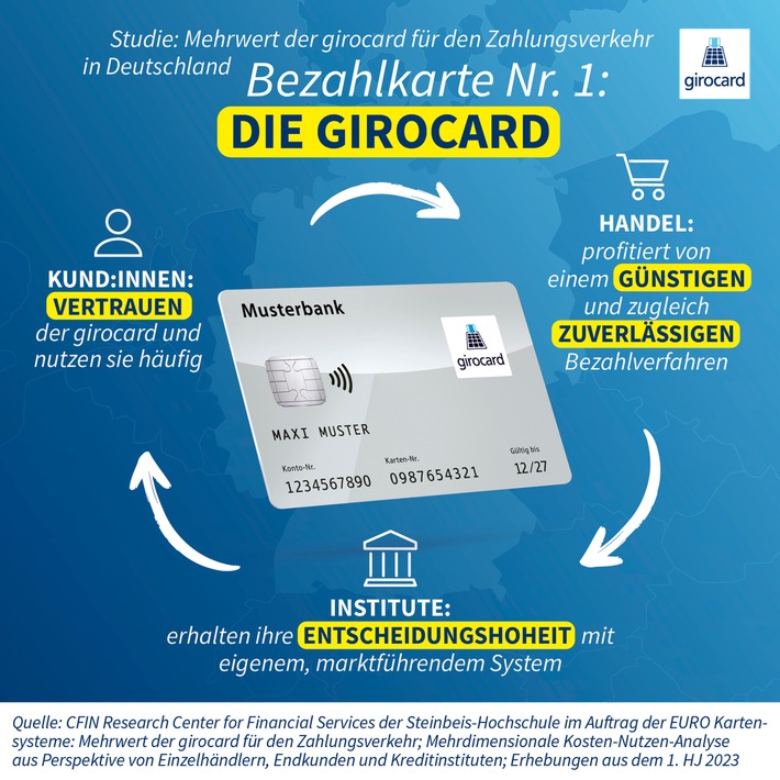 Steinbeis-Studie: Mehrwert des deutschen Zahlungssystems für Handel, Endkund:innen und Kreditinstitute / girocard erzeugt entscheidende wirtschaftliche Vorteile