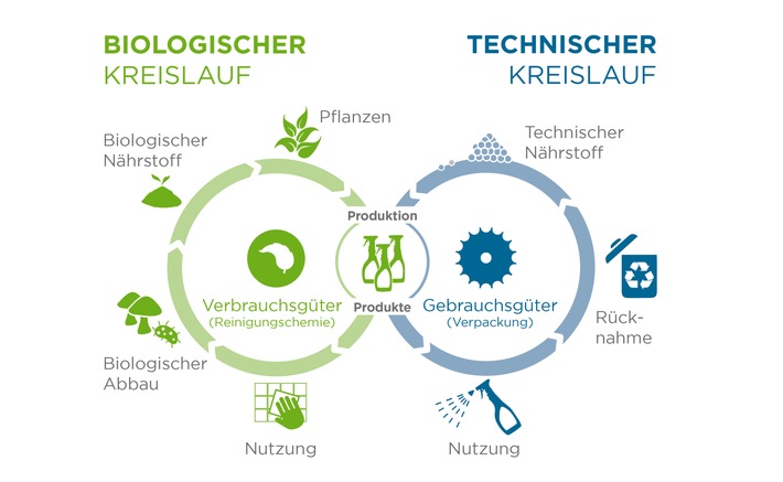Zukunftsrat Nachhaltige Entwicklung Rheinland-Pfalz legt Positionspapier zu Kreislaufwirtschaft vor - Signalwirkung für ganz Deutschland