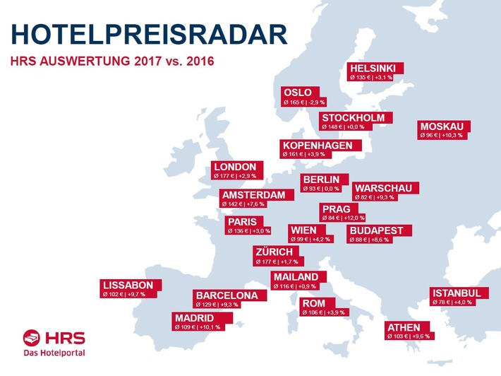 Hotelpreise 2017: Preise in den meisten deutschen Städten steigen