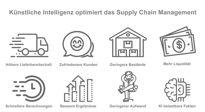 Steigert Lieferbereitschaft bei reduzierten Beständen: Die zur Abels & Kemmner Gruppe gehörende SCT GmbH stellt KI basiertes Softwaretool zur Optimierung des Servicelevels von Unternehmen vor