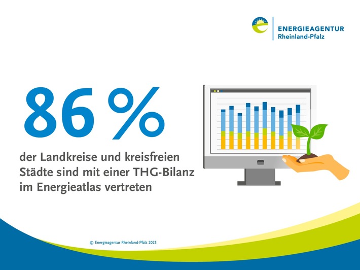 Kommunen in Rheinland-Pfalz bilanzieren ihre Treibhausgase