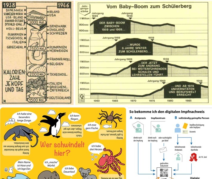 Happy Birthday! 75 Jahre Globus und dpa-infografik (v. li. oben: Globusgrafiken von 1946 und 1976, v. li. unten: Kindergrafik und Grafik zu Corona) / Weiterer Text über ots und www.presseportal.de/nr/8218 / Die Verwendung dieses Bildes ist für redaktionelle Zwecke unter Beachtung ggf. genannter Nutzungsbedingungen honorarfrei. Veröffentlichung bitte mit Bildrechte-Hinweis.