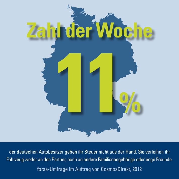 Zahl der Woche: 11 Prozent der deutschen Autobesitzer geben ihr Steuer nicht aus der Hand (BILD)