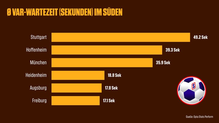 Eine Analyse von Opta Data im Auftrag von SNICKERS® / Weiterer Text über ots und www.presseportal.de/nr/55016 / Die Verwendung dieses Bildes für redaktionelle Zwecke ist unter Beachtung aller mitgeteilten Nutzungsbedingungen zulässig und dann auch honorarfrei. Veröffentlichung ausschließlich mit Bildrechte-Hinweis.