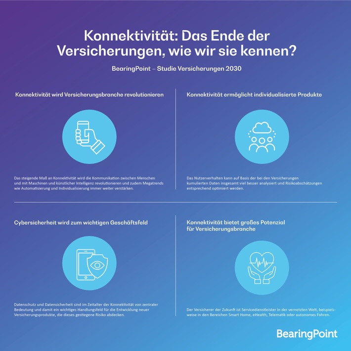 BearingPoint - Studie Versicherungen 2030 - Konnektivität: Das Ende der Versicherungen, wie wir sie kennen?