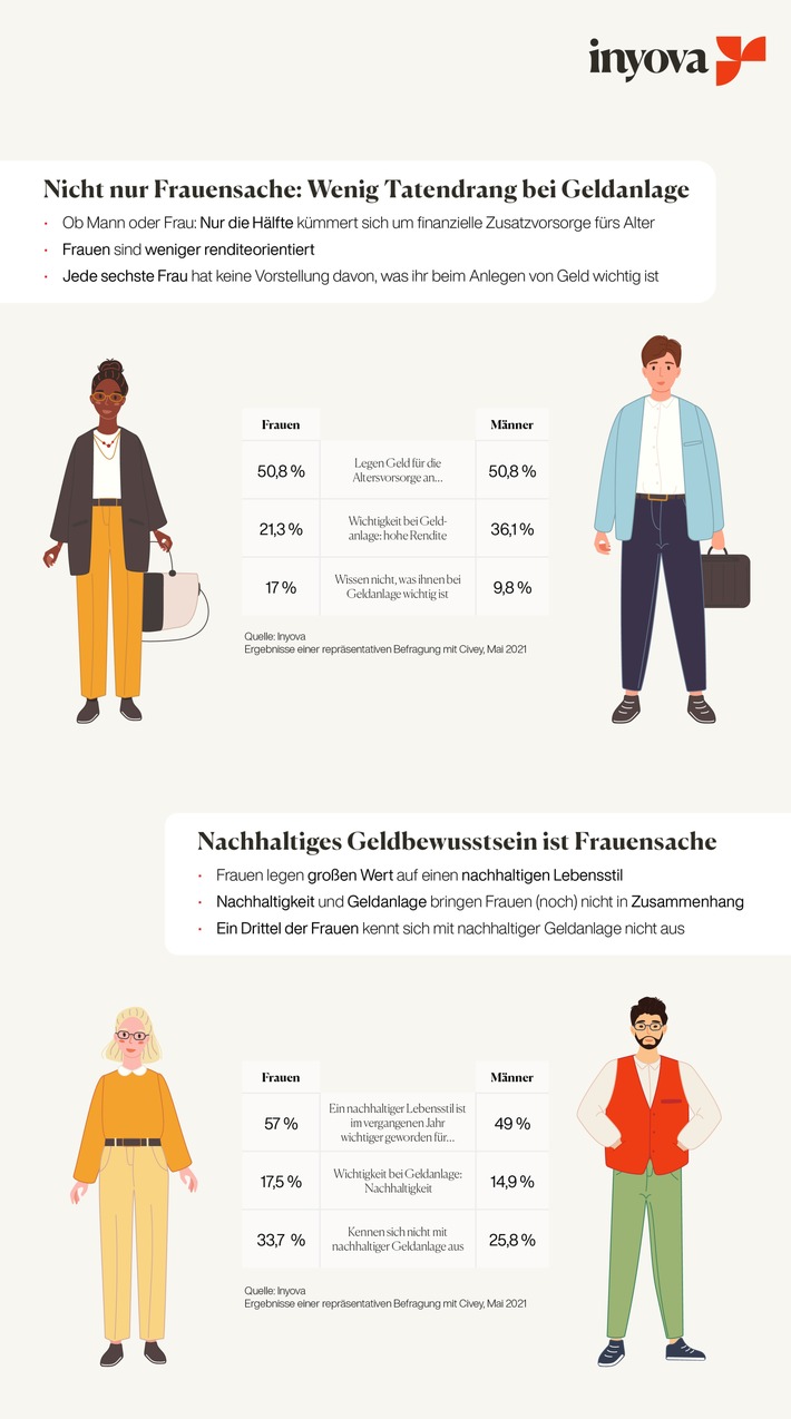 Frauen investieren zu wenig in ihre Altersvorsorge: Impact Investing könnte das ändern 