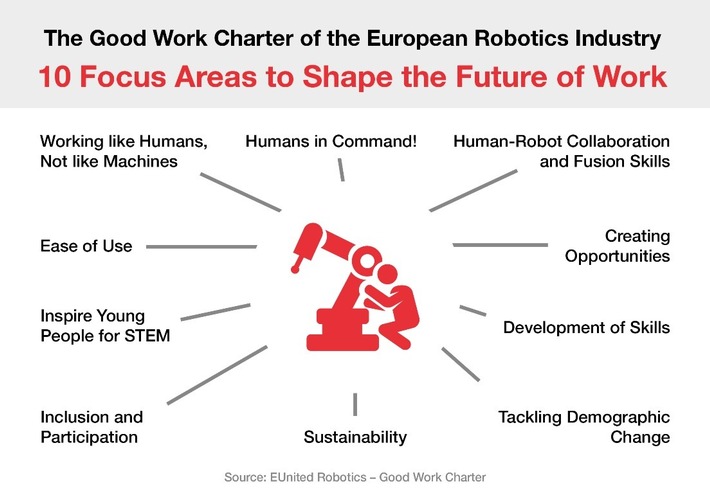 Europäische "CHARTA DER ROBOTIK" veröffentlicht - wie Mensch und Maschine zusammenarbeiten