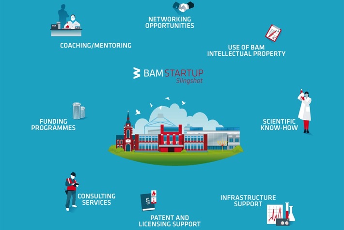 BAM@Hannover Messe: Start-up with BAM Know-how