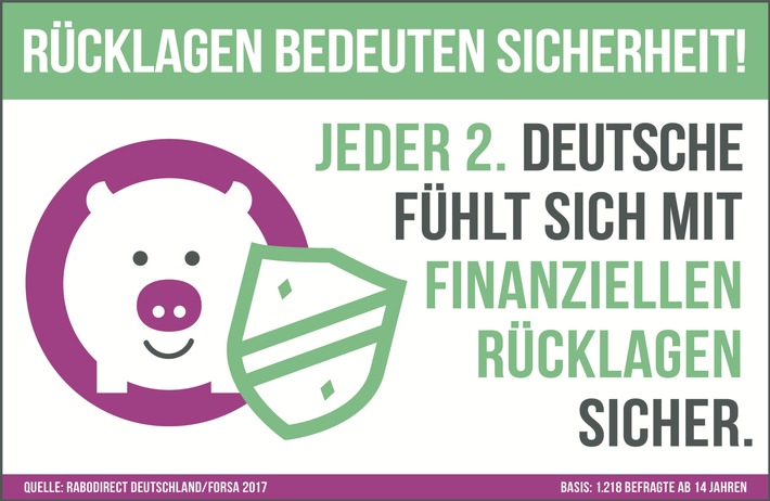 Forsa: Was gibt uns Sicherheit? / Männer bauen auf Partnerschaft - Frauen auf Unabhängigkeit.