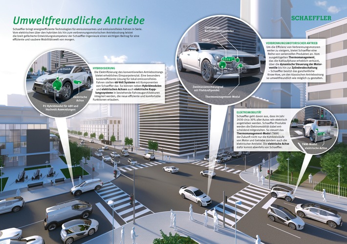 Schaeffler zeigt Technologien zur Minimierung von Verbrauch und Emissionen / Auf dem Weg zu null Emissionen: Schaeffler bringt umweltfreundliche Antriebe in Serie