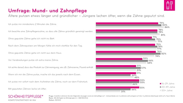 IKW-PM_Mund_Zahnpflege_Grafik_1 Zähneputzen.jpg