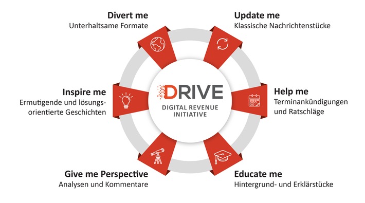 BLOGPOST: DRIVE: Warum „Inspire me“-Artikel die wertvollsten Digital-Inhalte sind