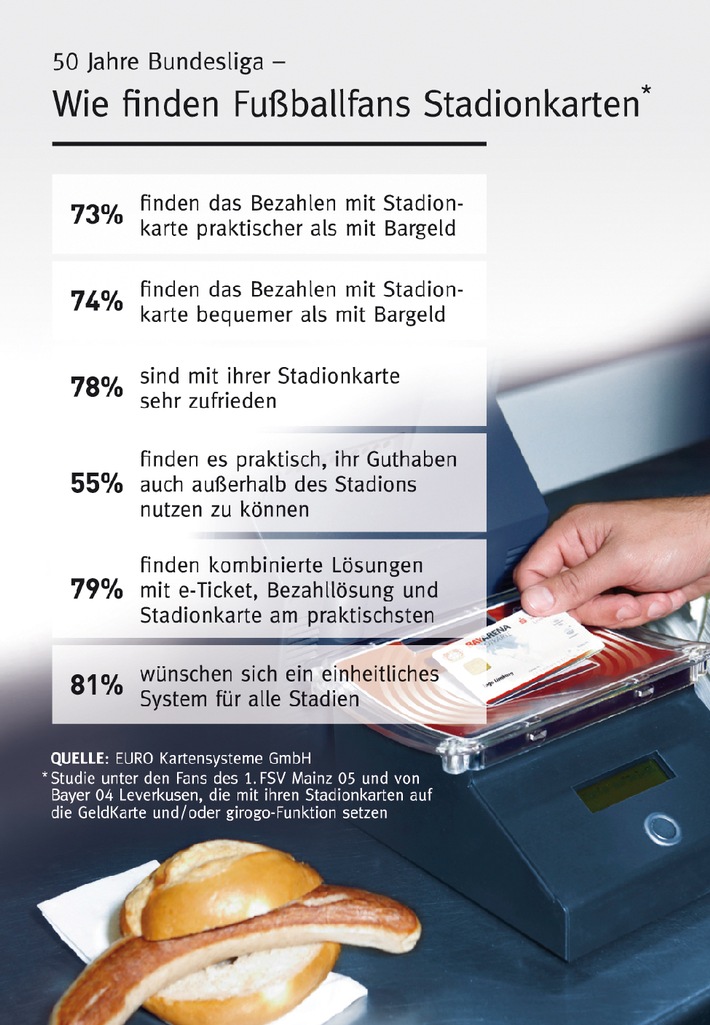 50 Jahre Bundesliga: Fußball wird immer schneller / Umfrage Stadionkarten 1. Fußball-Bundesliga (BILD)