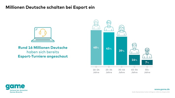 game_Millionen Deutsche schalten bei Esport ein.jpg