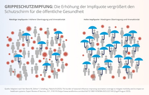 Pressemitteilung: Bevorstehender Start der Grippesaison 2023/2024: Viatris beginnt Auslieferung der Grippeschutzimpfstoffe – Experten plädieren für Erhöhung der Impfquoten