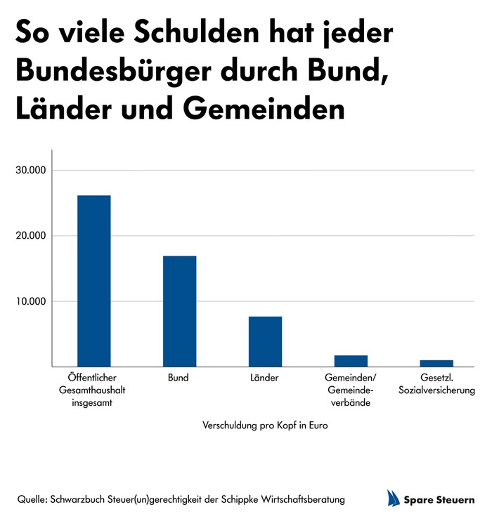 Schuldenbremse: Was im Wahlprogramm der deutschen Parteien steht