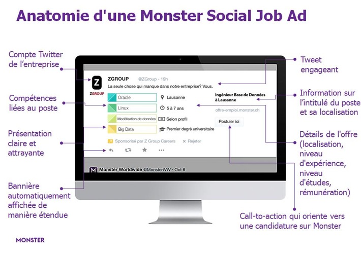 Monster présente les nouvelles annonces en recrutement social