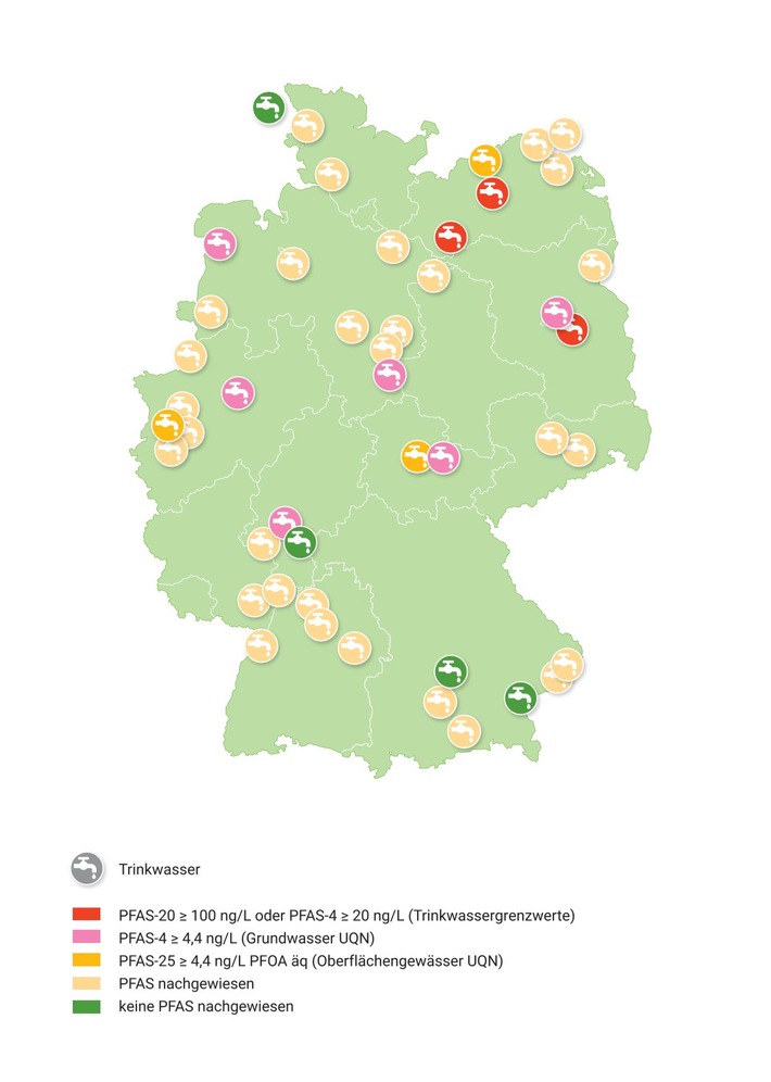 Trinkwassertests von BUND-Aktiven: In 42 von 46 Stichproben wurden PFAS nachgewiesen - Umweltverband fordert Beschränkung der gesamten Stoffgruppe zum Schutz unseres Wassers