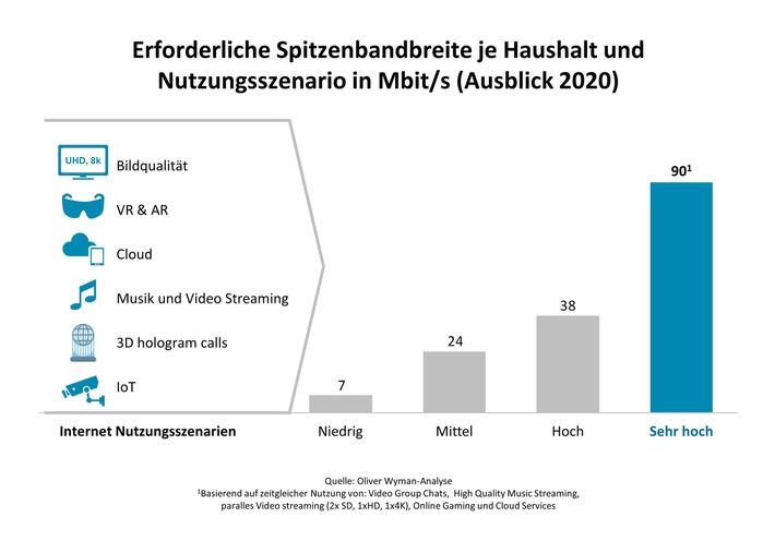 Mobiles Internet: Besser als Glasfaser? / Oliver Wyman-Analyse zum Ausbau von 5G in Deutschland