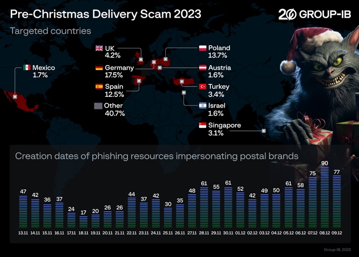 Pre_Christmas-Delivery-Scams.jpg