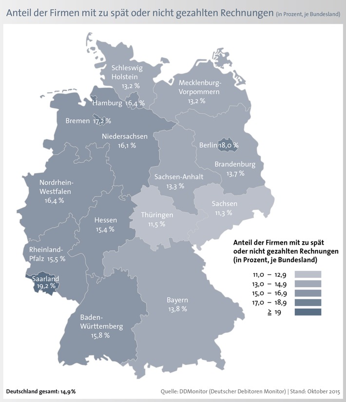 Zahlungsmoral der Unternehmen verbessert sich deutlich - knapp jedes fünfte Unternehmen zahlt im Saarland zu spät oder gar nicht