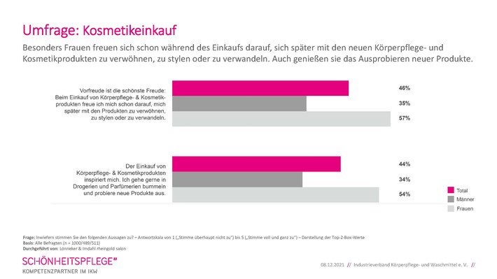 Vorfreude ist die schönste Freude - auch beim Kosmetikeinkauf