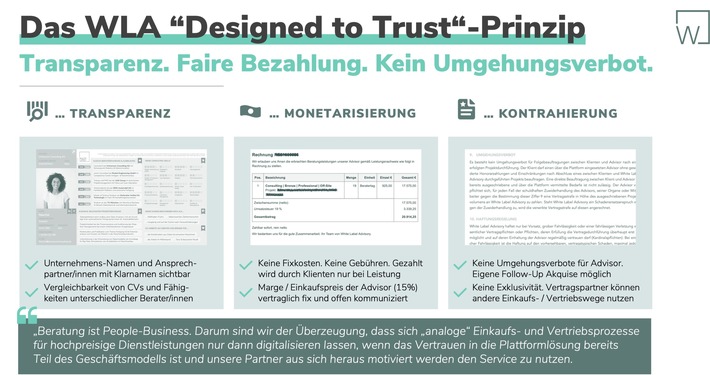 Designed to Trust – Vertrauen als Schlüssel innovativer B2B-Plattform-Ökosysteme in der Vermittlung von Beratungsleistungen