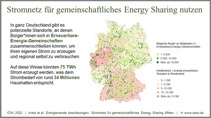 Energy Sharing: Wie Bürger*innen die Energiewende beschleunigen können