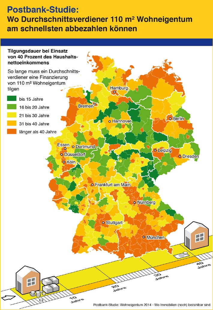 Postbank-Studie: So lange brauchen die Deutschen für die Tilgung ihrer Immobilienkredite / In knapp der Hälfte der Kommunen braucht ein Durchschnittsverdiener keine 30 Jahre