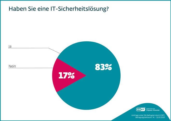 Cybersicherheit ja, Herkunft egal?