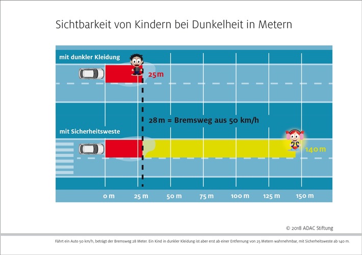 Bundesweite Aktion für mehr Sicherheit im Straßenverkehr