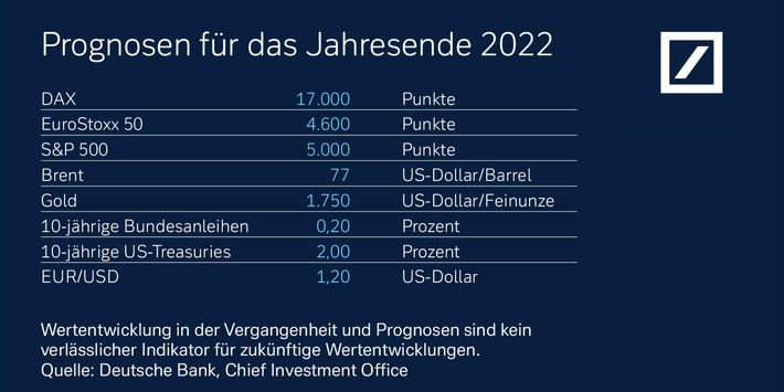 Kapitalmarktausblick 2022: Anpassen an die neuen Realitäten