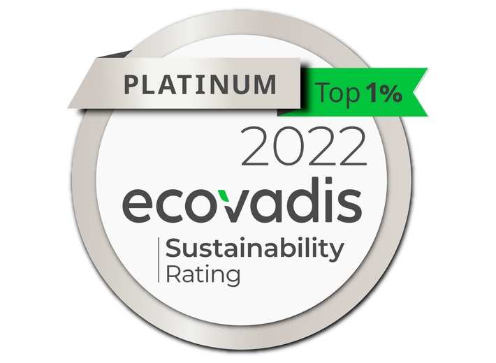 Ausgezeichnet für konsequentes Nachhaltigkeitsmanagement: Kneipp gehört zu den besten ein Prozent im EcoVadis-Ranking