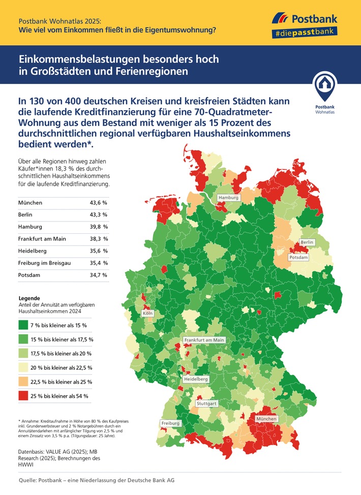 Postbank Wohnatlas 2025: Wo Kaufen günstiger ist als Mieten
