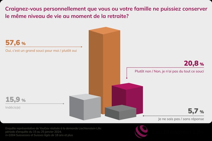 Liechtenstein Life lance Prosperity World, un nouvel univers de prévoyance pour les familles