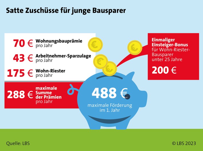 Nachhaltig vorsorgen: Mit dem ersten Selbstverdienten in Richtung Eigenheim