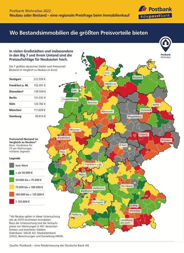 Immobilie aus dem Bestand oder neu gebaut? Welche Preisaufschläge auf Käufer*innen in deutschen Regionen zukommen