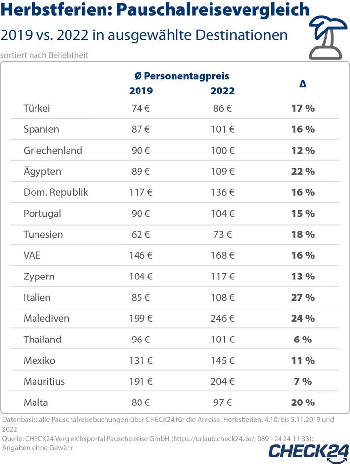 2022_09_09_Grafik Herbstferien_Pauschalreise_top15.jpg