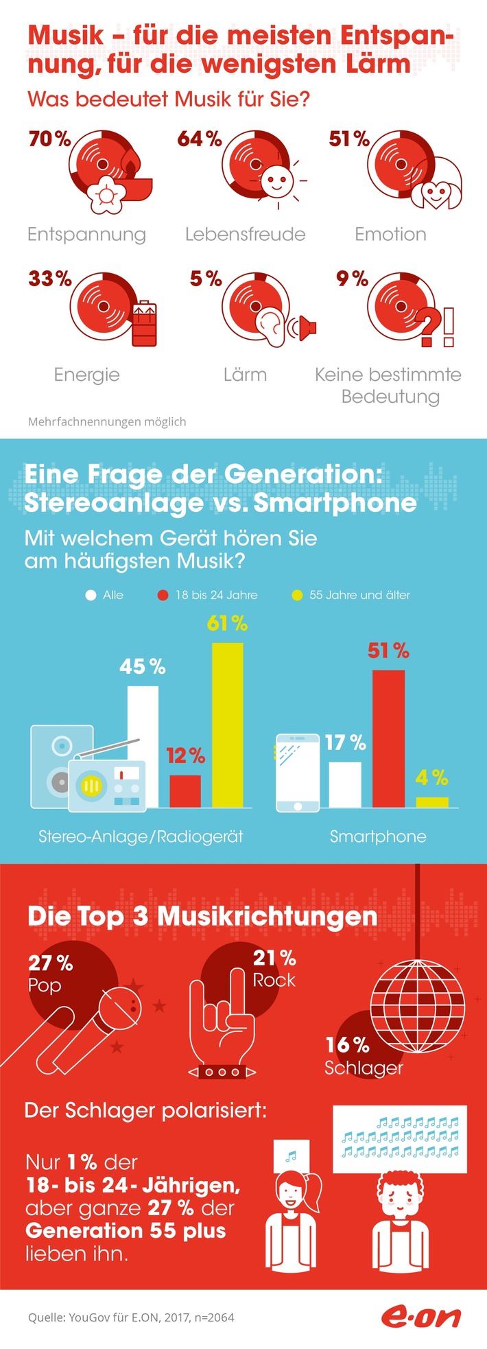 Alles ganz relaxt: Musik bedeutet für die meisten Deutschen Entspannung pur