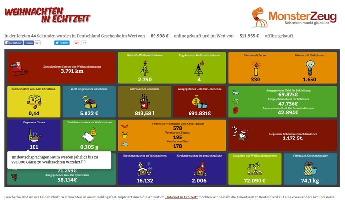 Weihnachten in Echtzeit 3.0 - Erleben, was pro Sekunde an Weihnachten passiert!