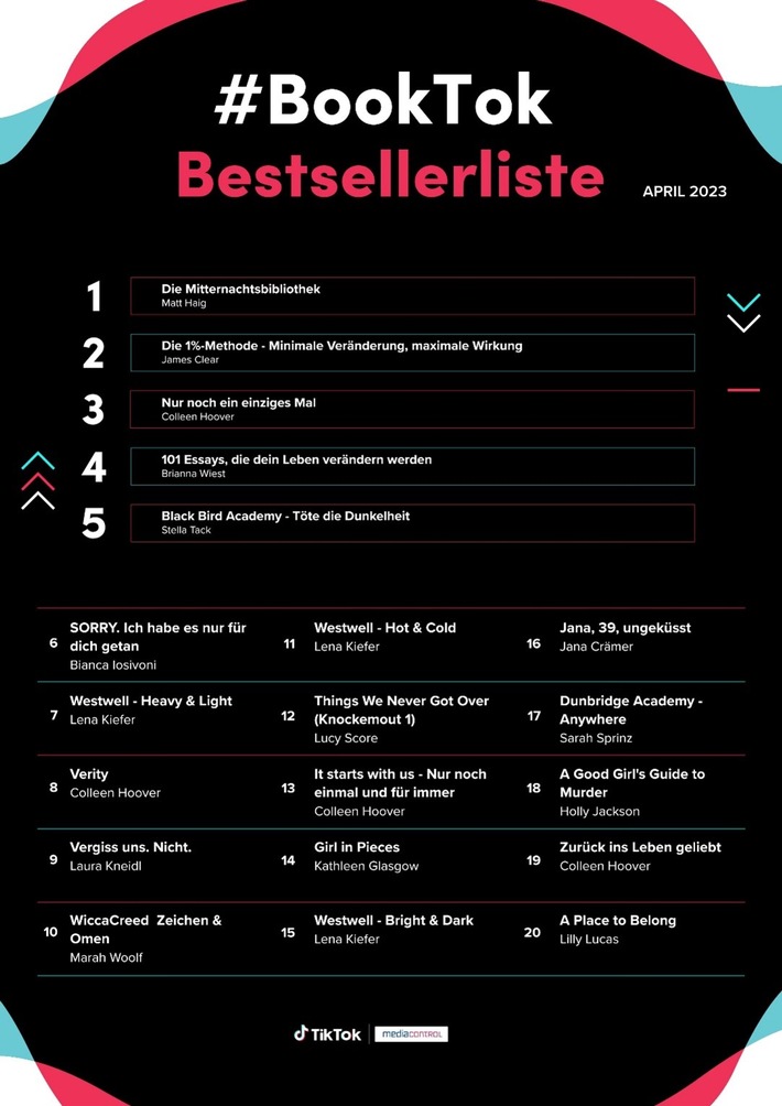 TikTok und Media Control veröffentlichen die erste offizielle #BookTok Bestsellerliste auf der Leipziger Buchmesse