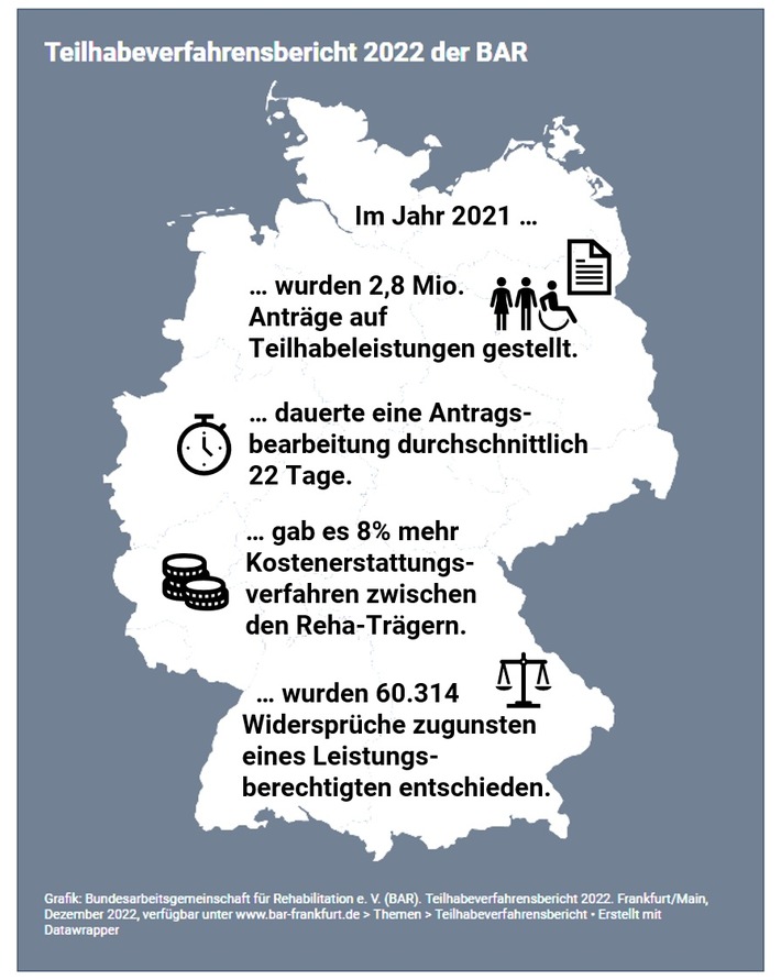 Entwicklungen in Reha und Teilhabe: Teilhabeverfahrensbericht 2022 veröffentlicht