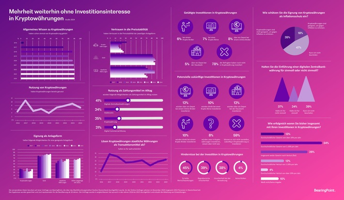 Der Krypto-Hype scheint an der breiten Bevölkerung in Deutschland völlig vorüberzuziehen - mit einer Ausnahme