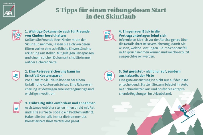 Gut vorbereitet auf die Piste: Die fünf wichtigsten Verbrauchertipps zur Skisaison