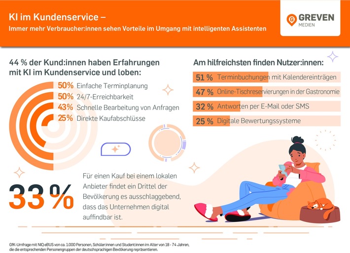 KI im Kundenservice: Eine Chance für lokale Unternehmen