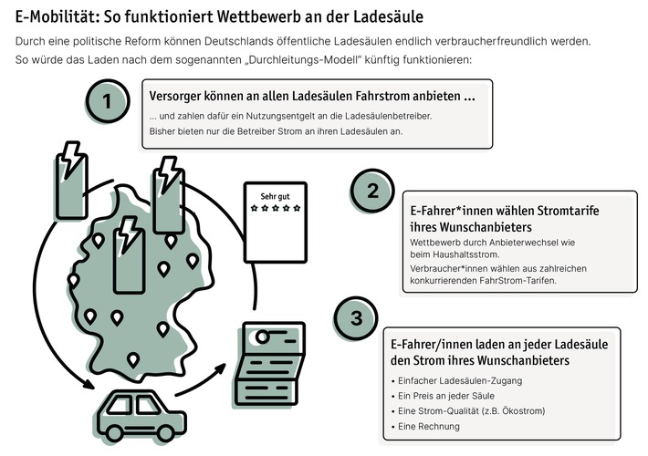 LichtBlick_Grafik_Ladesaeulen-Losung.jpg